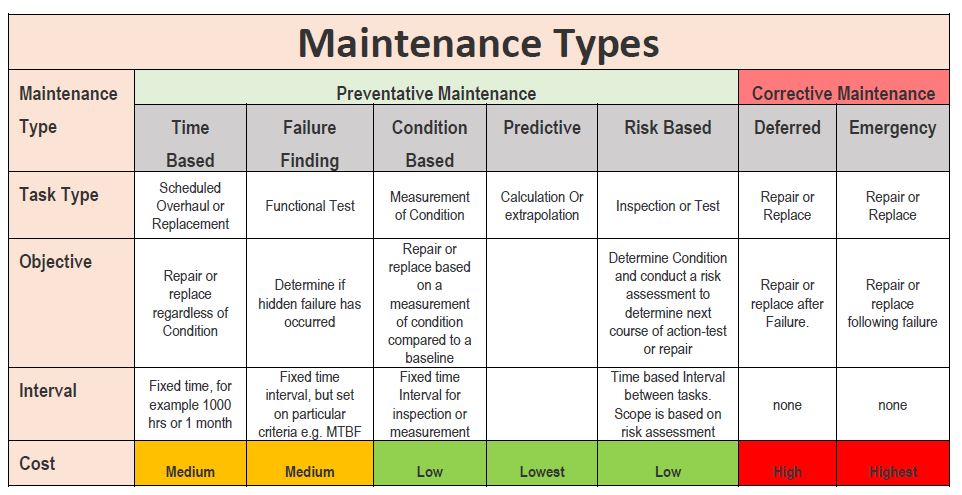 Maintenance Categories List Infoupdate